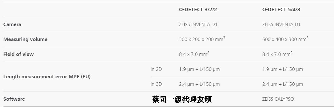 常州蔡司影像测量仪